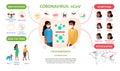 Coronavirus infographic with medical information