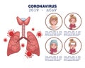 Coronavirus infographic with symptoms and lungs