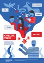 Coronavirus infographics. Virus Infection informations. Royalty Free Stock Photo