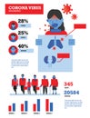 Coronavirus infographics. Virus Infection statistic informations.