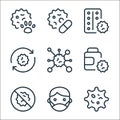 coronavirus line icons. linear set. quality vector line set such as shape, facial mask, banned, pills bottle, coronavirus, refresh Royalty Free Stock Photo