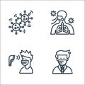 coronavirus line icons. linear set. quality vector line set such as doctor, thermometer, breathing