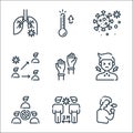 Coronavirus line icons. linear set. quality vector line set such as , keep distance, avoid, sore throat, rubber gloves, infection