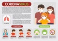 Coronavirus 2019-ncov flu infographics elements, Health and Medical. Dangerous asian ncov corona virus.