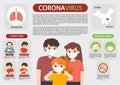 Coronavirus 2019-ncov flu infographics elements, Health and Medical. Dangerous asian ncov corona virus.