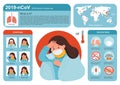 Coronavirus 2019-ncov flu infographics elements. Woman wearing medical mask. Royalty Free Stock Photo