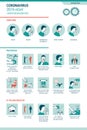 Coronavirus 2019-nCoV infographic with symptoms and prevention tips