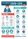 Coronavirus 2019-nCoV infographic: symptoms and prevention tips. 2019-nCoV Covid causes, symptoms and spreading. Coronovirus alert Royalty Free Stock Photo