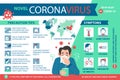 Coronavirus 2019-nCoV infographic symptoms and prevention tips. 2019-nCoV Covid causes, symptoms and spreading