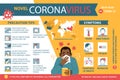 Coronavirus 2019-nCoV infographic: symptoms and prevention tips. 2019-nCoV Covid causes, symptoms and spreading. Coronovirus alert