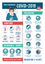 Coronavirus 2019-nCoV infographic: symptoms and prevention tips. 2019-nCoV Covid causes, symptoms and spreading Royalty Free Stock Photo