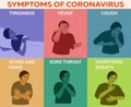 Coronavirus 2019-nCoV symptoms, healthcare and medicine infographic: cough, fever, shortness of breath, tiredness, sore throat,