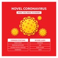 Coronavirus 2019-nCoV symptoms risk disease China medical health care concept Chinese healthcare WUHAN virus vector table disease Royalty Free Stock Photo