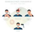 Coronavirus - Omicron Symptoms - Sore and Scratchy Throat - Icon