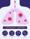 Coronavirus outbreak. Covid-19 Infected and symptoms infographic