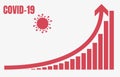 Coronavirus Pandemic progression - COVID-19