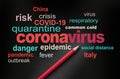 Coronavirus pandemic virus risk marked with red pencil. Ccoronavirus upper respiratory infection word cloud concept Royalty Free Stock Photo