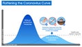 Coronavirus poster design with graph of flattening of coronavirus curve