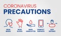 Coronavirus Precautions Outline Icons Background Illustration