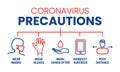 Coronavirus Precautions Wear Masks, Gloves, Wash Hands, Disinfect Illustration