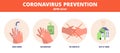 Coronavirus prevention info poster. Covid19 sanitary health information, wash hands use sanitizer. Flu virus protection