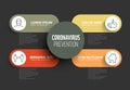 Coronavirus prevention infographic template Royalty Free Stock Photo