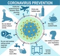 Coronavirus prevention. Infographics elements 2019-nCoV human. health and medical. Novel Coronavirus 2019. Pneumonia Royalty Free Stock Photo