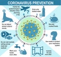 Coronavirus prevention. Infographics elements 2019-nCoV human. health and medical. Novel Coronavirus 2019. Pneumonia Royalty Free Stock Photo