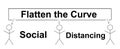 Coronavirus prevention by social distancing - Flatten the Curve