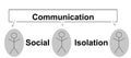 Coronavirus prevention by social isolation - Communication