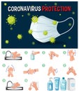 Coronavirus protection banner with step of washing hands