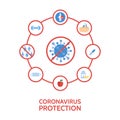 Coronavirus protection infographic. Virus prevention. Stop bacteria. Medical concept. Antiviral immunity. Vector