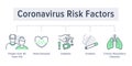Coronavirus risk factors poster with flat line icons. Vector illustration included icon as elderly citizens, diabetes