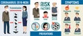 Coronavirus risk factors prevention and symptoms