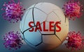 Coronavirus and sales, symbolized by viruses destroying word sales to picture that Covid-19 pandemic affects sales in a very