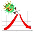 Coronavirus stopped economic growth. Evil covid-19 virus cut tape with scissors