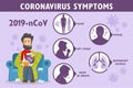 Coronavirus symptoms. COVID-19 symptoms concept. Wuhan coronavirus outbreak. Doctor and novel coronavirus symptoms for