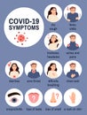 Coronavirus symptoms infographics. Virus infection