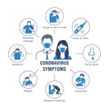 Coronavirus symptoms poster with flat line icons. Vector illustration included icon as thermometer, cough, headache