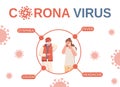 Coronavirus symptoms vector flat infographic design. Quarantine, isolation during flu sickness concept.