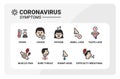 Coronavirus symptoms vector icon set.