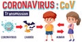 Coronavirus transmission chart with pictures and details