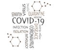 Coronavirus word cloud Royalty Free Stock Photo