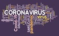 Coronavirus word cloud