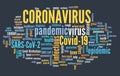 Coronavirus word cloud