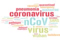 Coronavirus word cloud Royalty Free Stock Photo