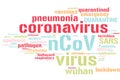 Coronavirus word cloud