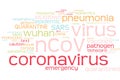 Word cloud Royalty Free Stock Photo