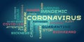 Coronavirus word tag cloud typography on a dark background Royalty Free Stock Photo