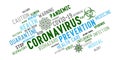 Coronavirus word tag cloud typography on a white background